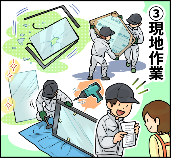 ③現地作業